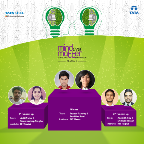 Tata Steel's Annual Innovation Challenge 'Mind Over Matter' Season 7 concludes