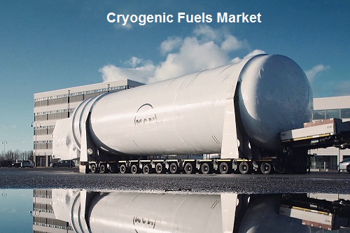 Cryogenic fuels market to be dominated by manufacturing segment through 2026–TechSci research