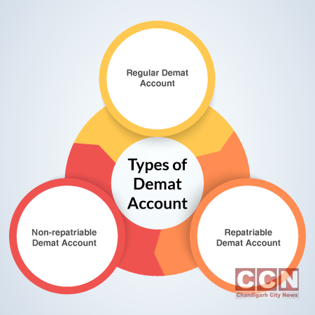 Understanding the forms of Demat account