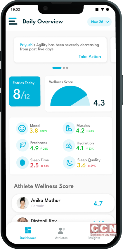 To unlock the peak performance of sportspersons, All Is Well, first of its kind AI-enabled